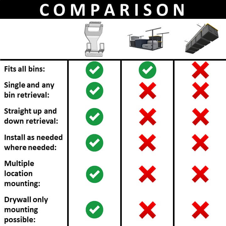 HoverHooks beats the competition in utility. HoverHooks make ceiling storage easy. Great for overhead garage storage / garage ceiling storage.